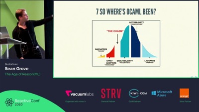 The Age of Reason(ML)