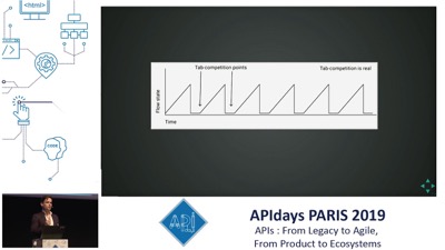 GraphQL Tooling, Today & Tomorrow