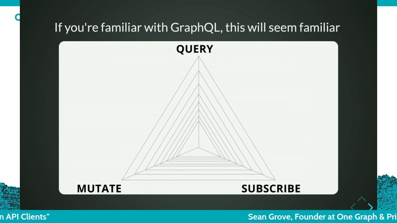 Next-Generation API Clients